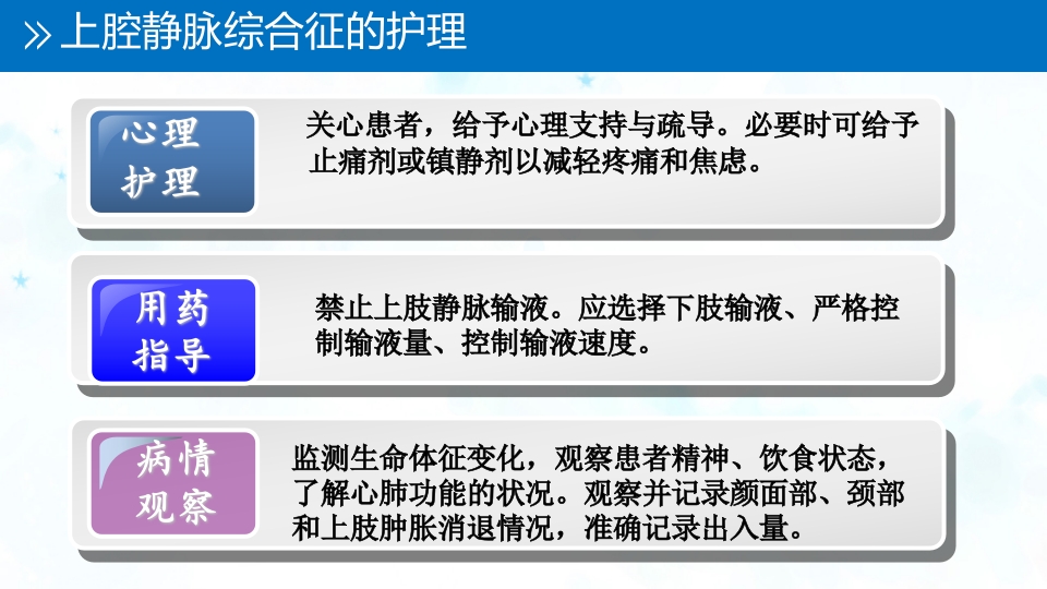 肺癌伴上腔静脉综合症ppt课件38