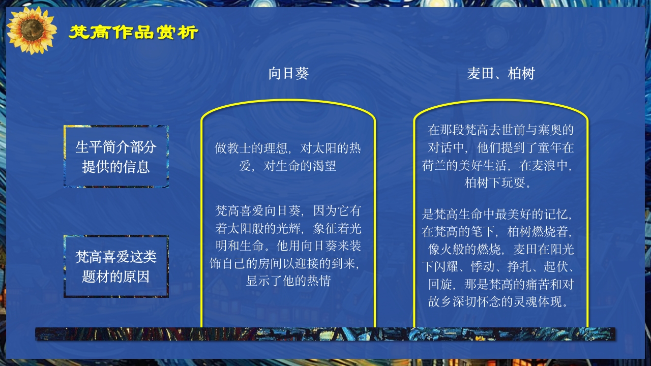 《再一次看梵高》梵高人物介绍PPT课件34