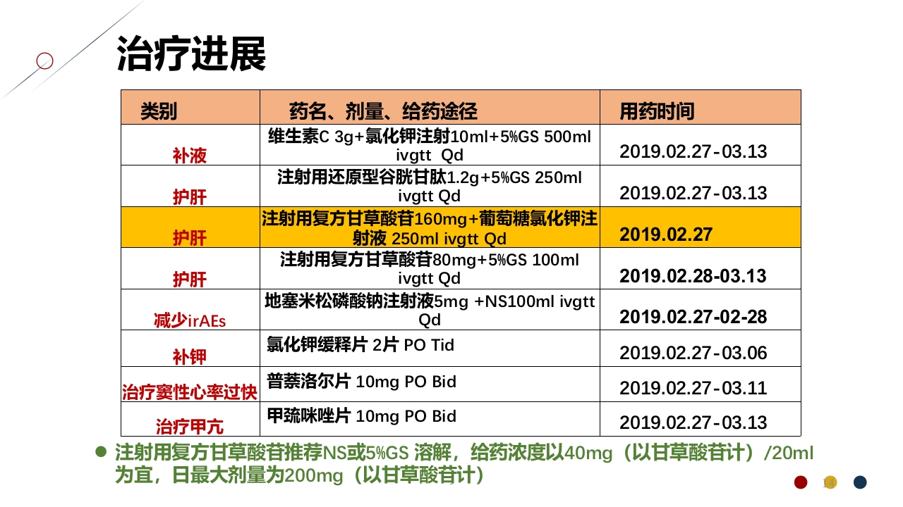 免疫治疗相关不良反应PPT课件14