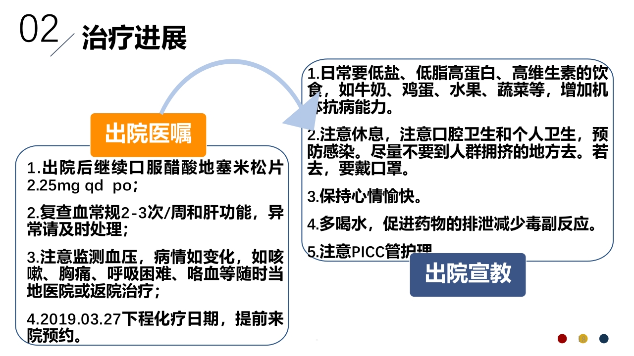 免疫治疗相关不良反应PPT课件18