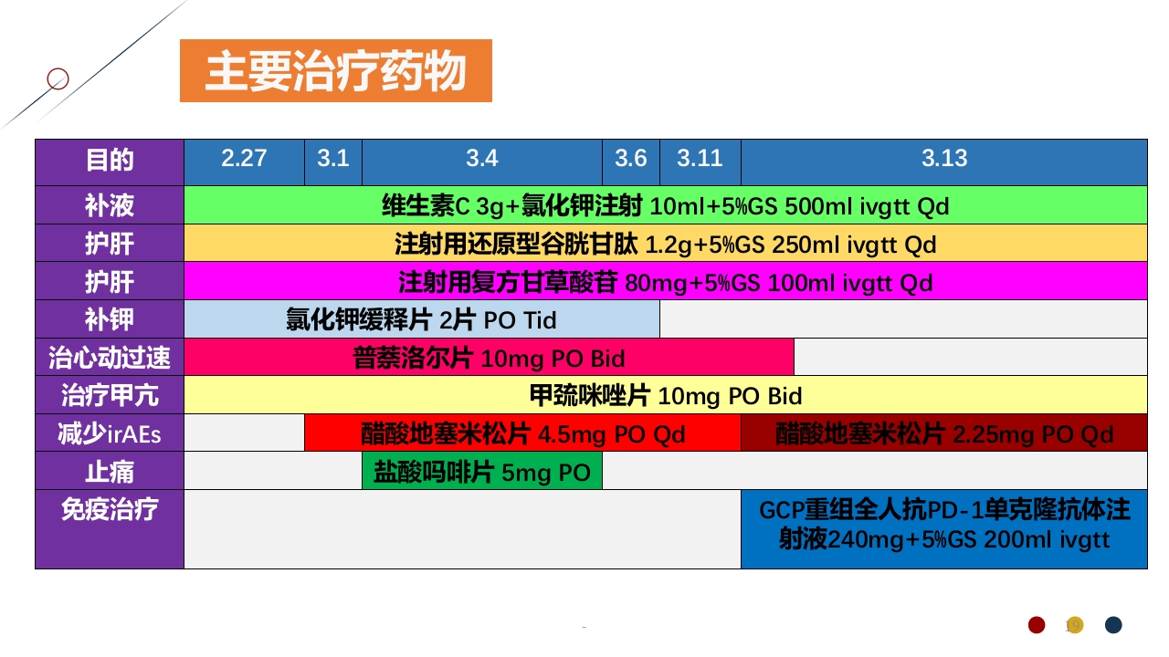 免疫治疗相关不良反应PPT课件19