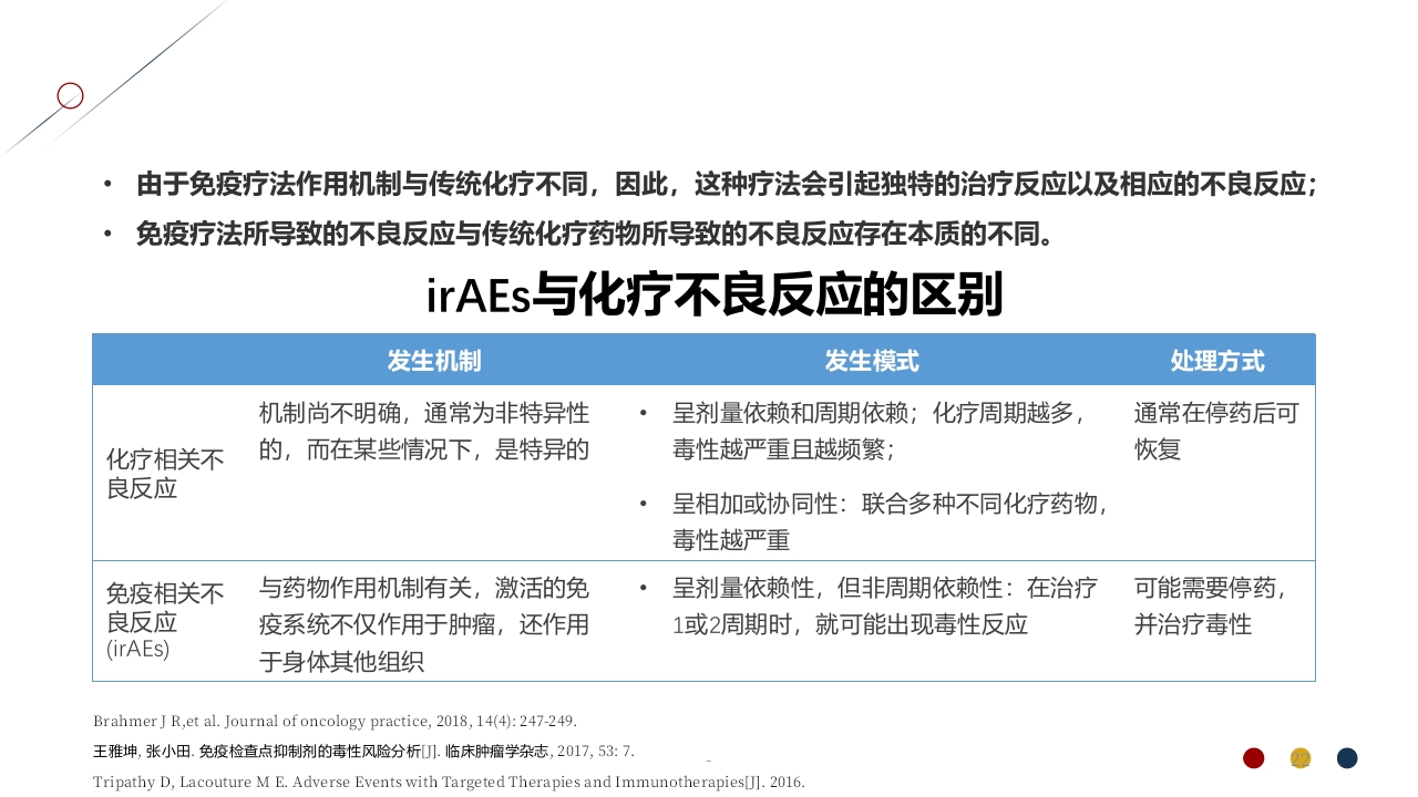 免疫治疗相关不良反应PPT课件22