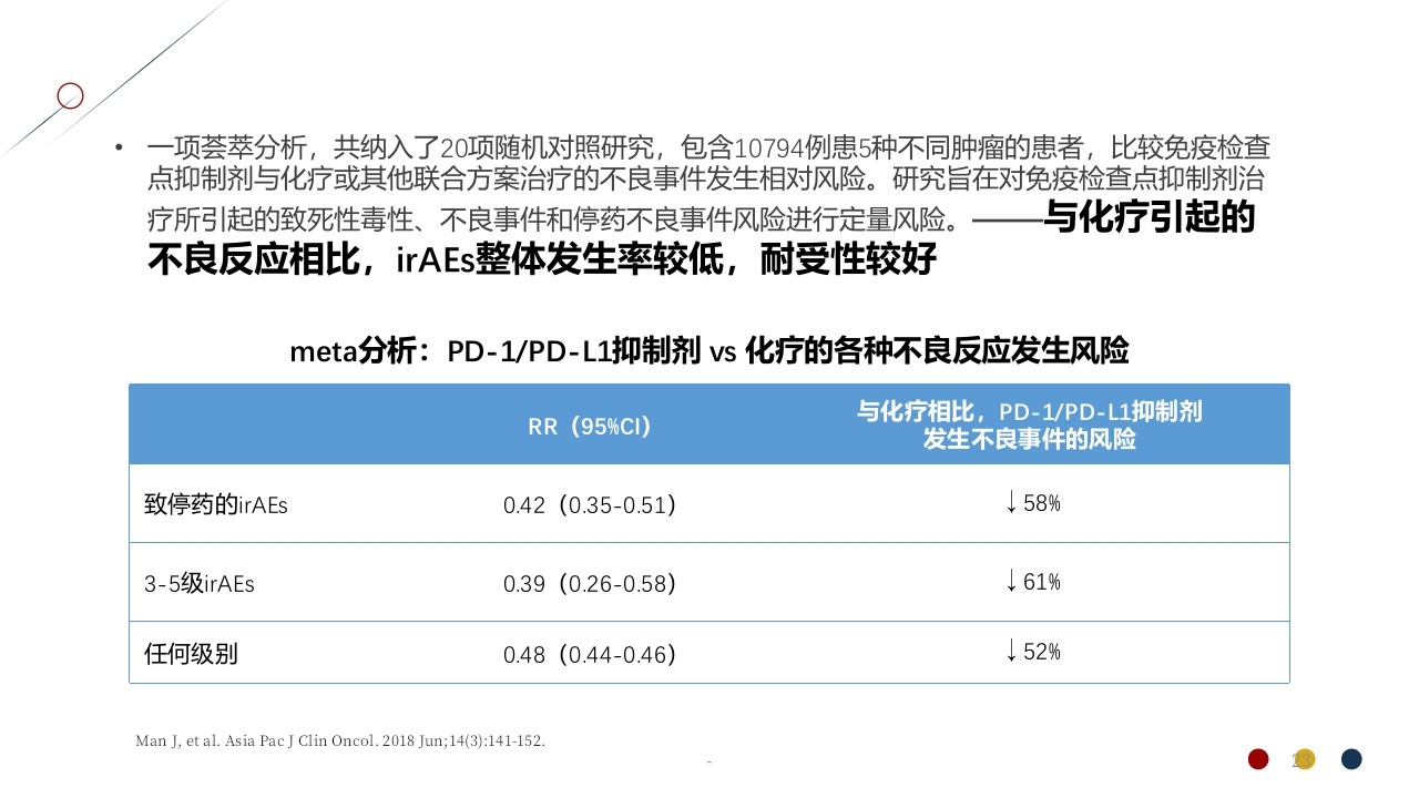 免疫治疗相关不良反应PPT课件23