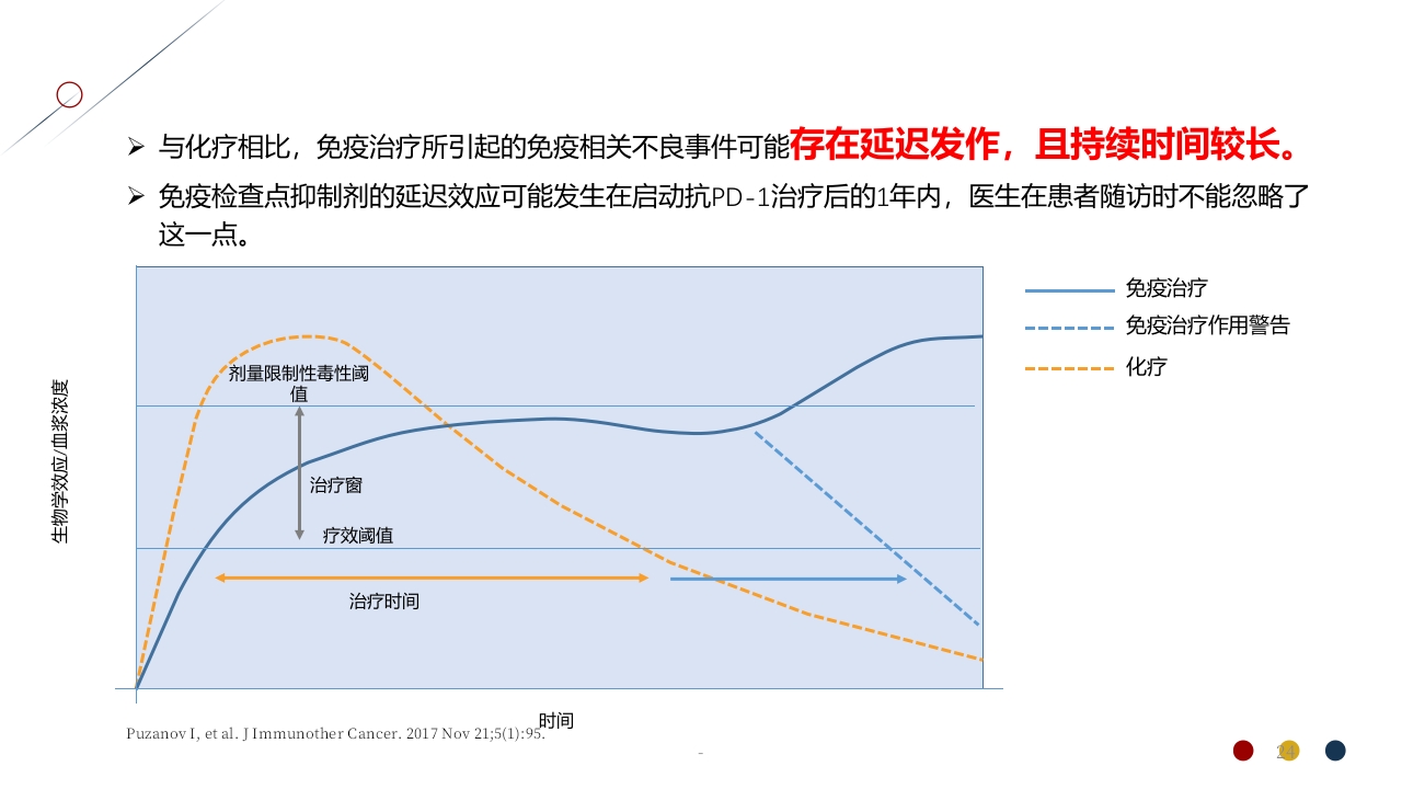 免疫治疗相关不良反应PPT课件24