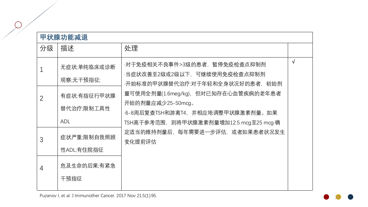 免疫治疗相关不良反应PPT课件29