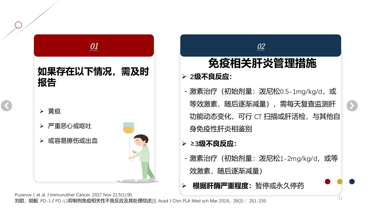 免疫治疗相关不良反应PPT课件31