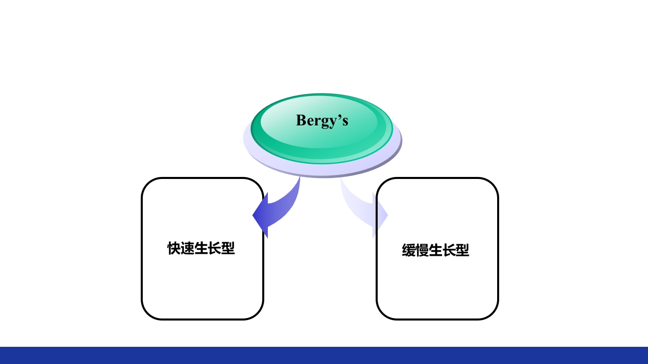 非结核分枝杆菌感染PPT课件11