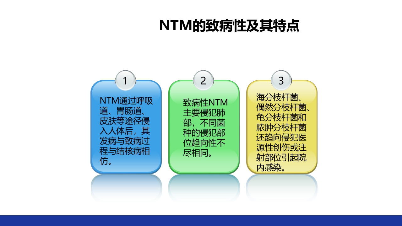 非结核分枝杆菌感染PPT课件14