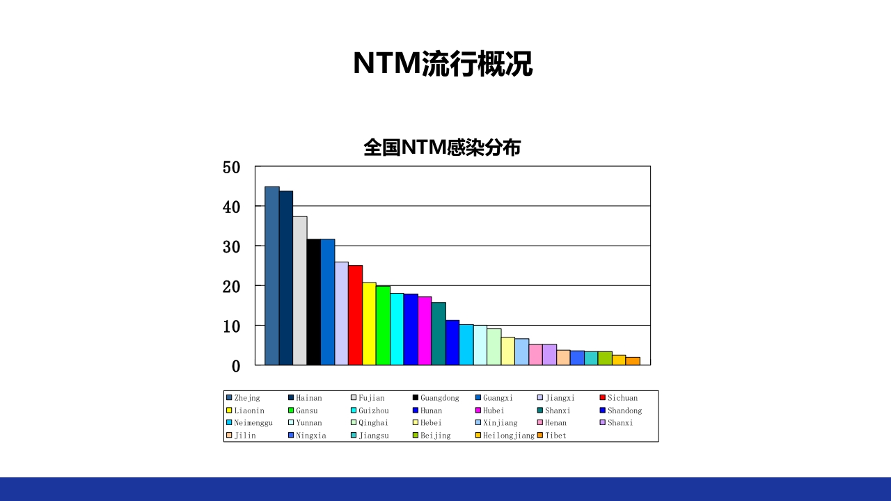 非结核分枝杆菌感染PPT课件16