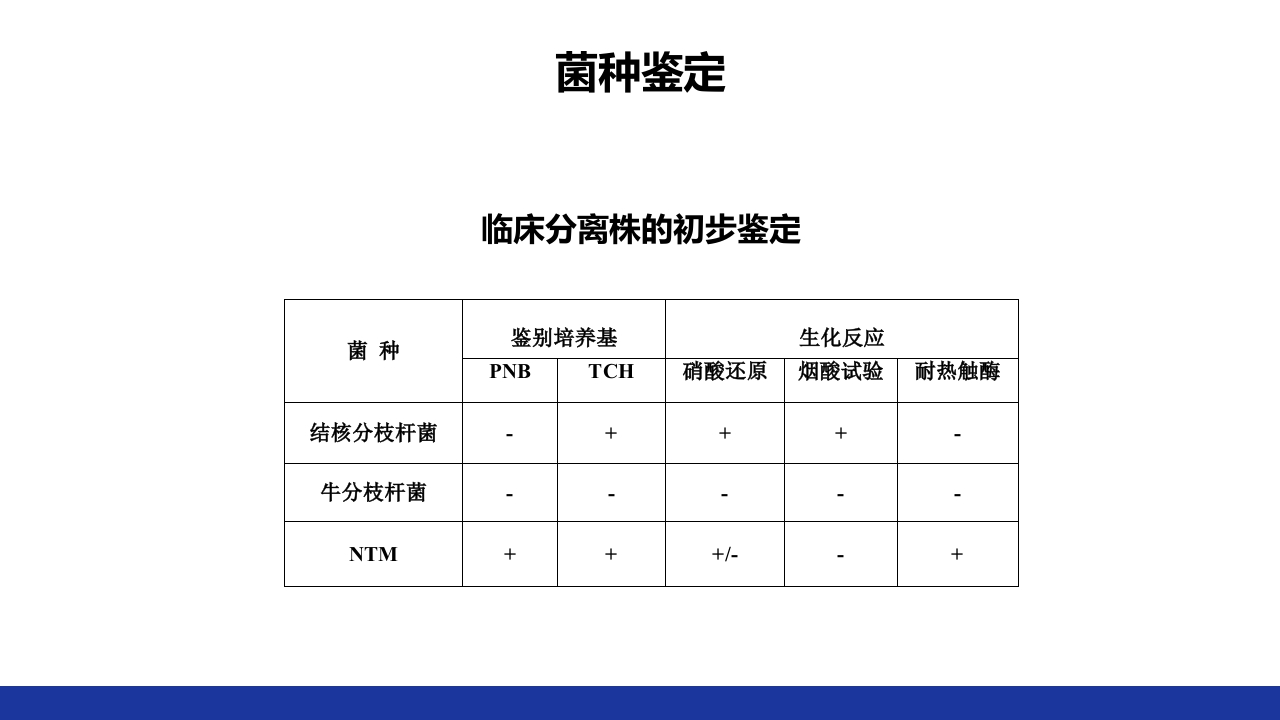 非结核分枝杆菌感染PPT课件22