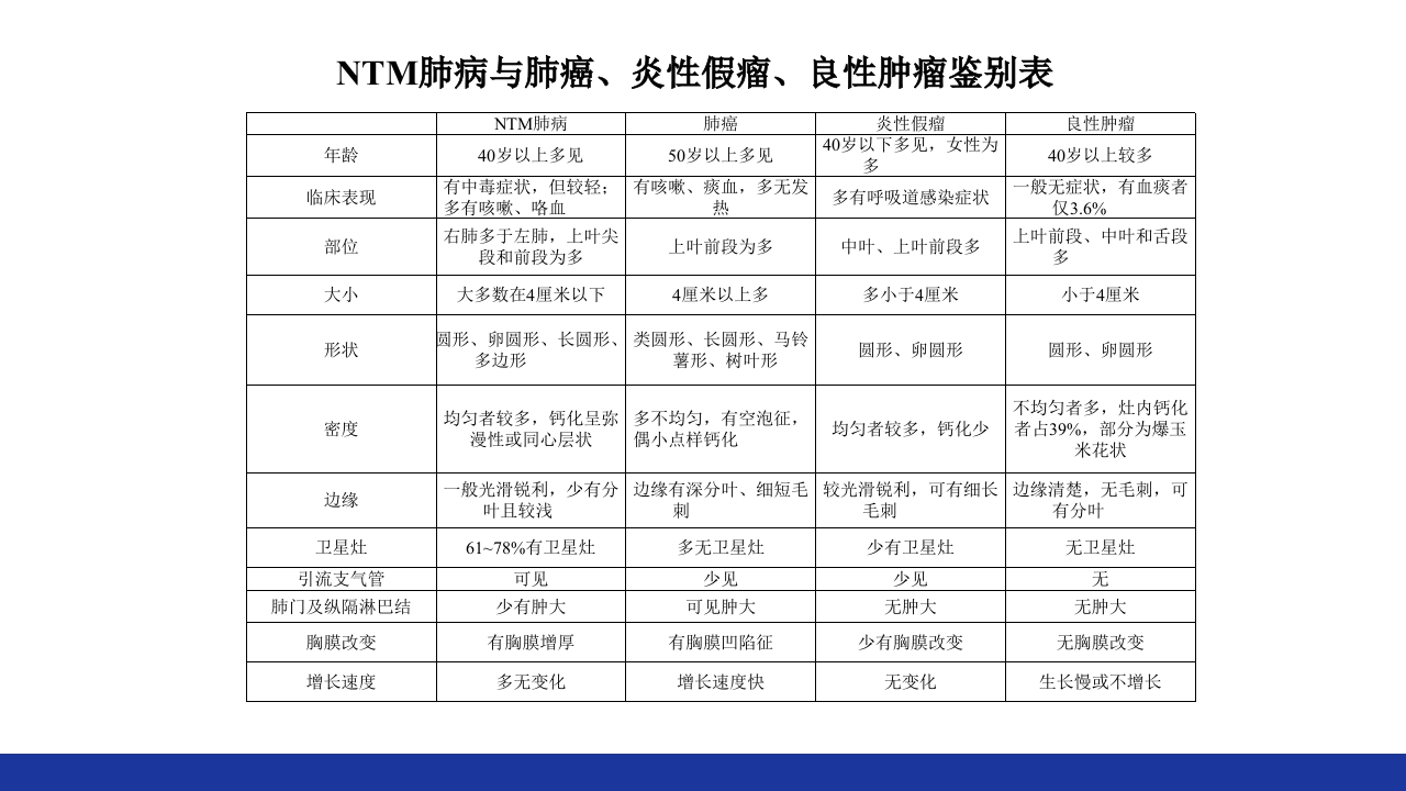 非结核分枝杆菌感染PPT课件24