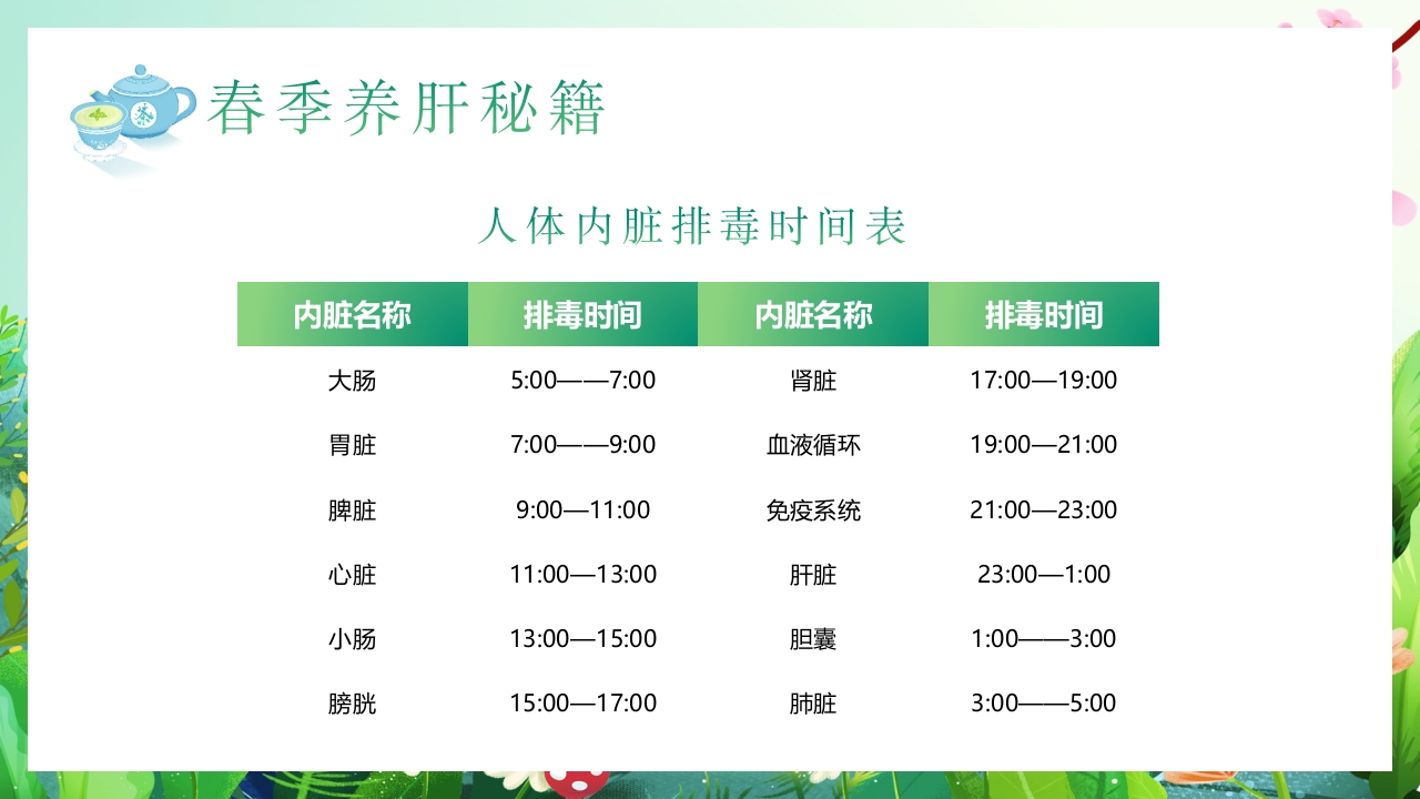 春季养肝养生知识讲座PPT课件16