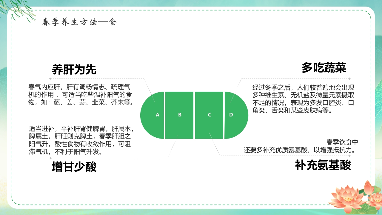 中国风春季养生保健知识PPT课件13