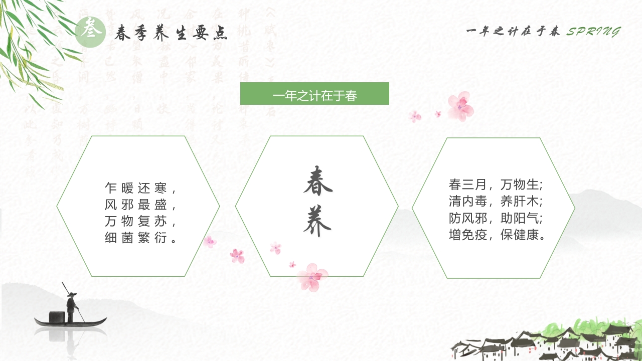 春季养生知识讲座PPT课件17