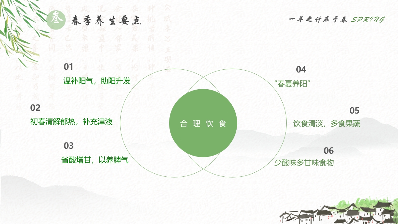 春季养生知识讲座PPT课件19