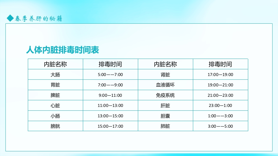 春季养生春季养肝知识讲座PPT课件16
