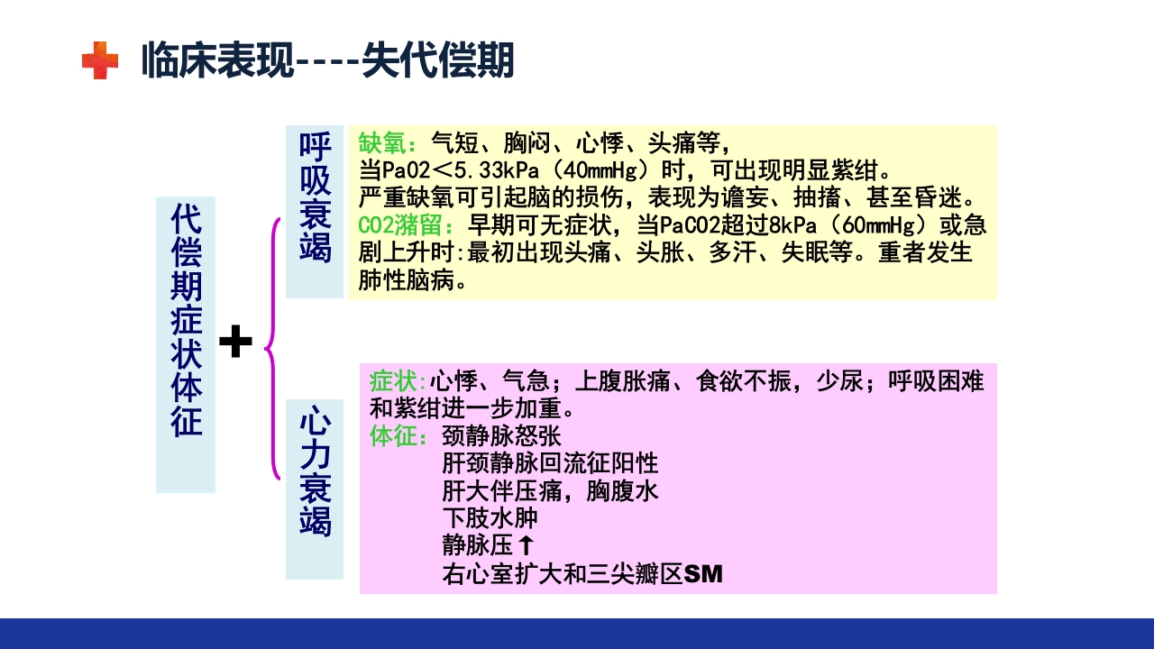慢性肺源性心脏病PPT课件18