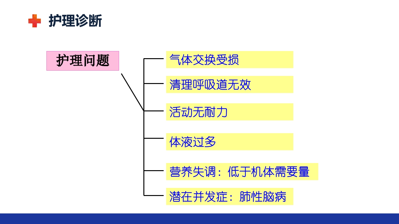 慢性肺源性心脏病PPT课件36