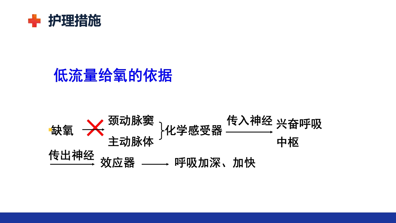 慢性肺源性心脏病PPT课件41