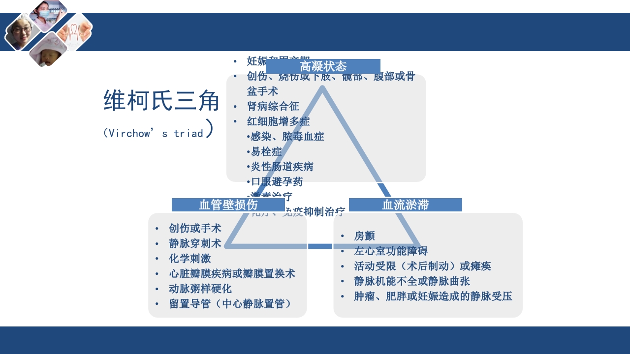 静脉血栓栓塞(VTE)诊断、治疗和预防ppt课件14