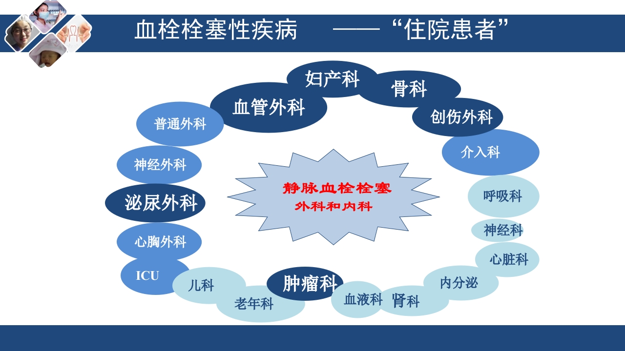 静脉血栓栓塞(VTE)诊断、治疗和预防ppt课件15