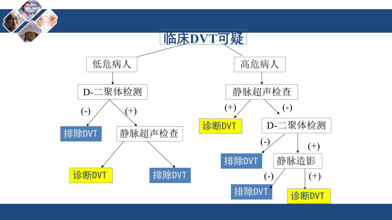 静脉血栓栓塞(VTE)诊断、治疗和预防ppt课件24