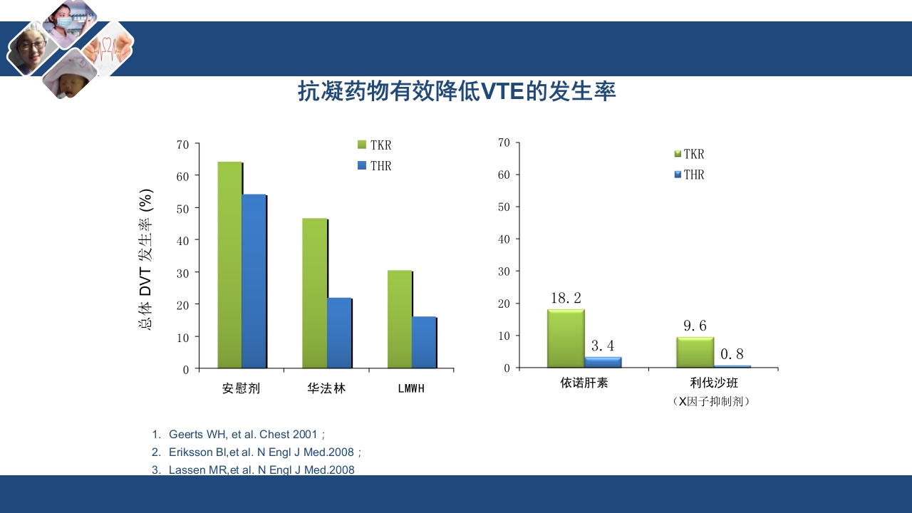 静脉血栓栓塞(VTE)诊断、治疗和预防ppt课件42