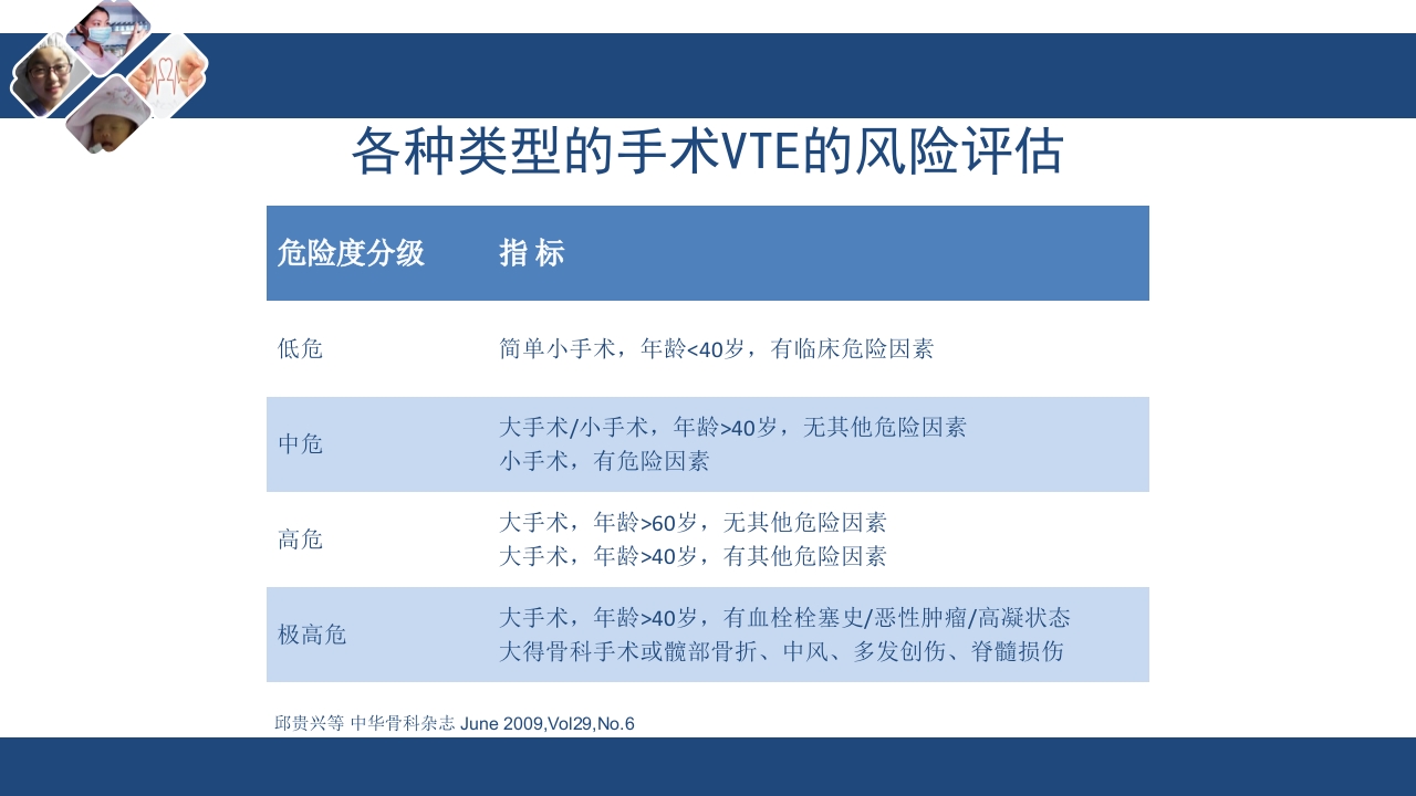 静脉血栓栓塞(VTE)诊断、治疗和预防ppt课件44