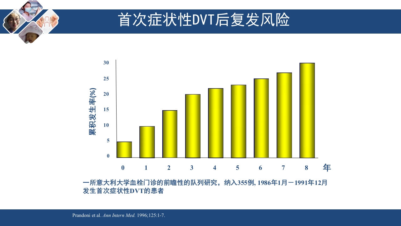 静脉血栓栓塞(VTE)诊断、治疗和预防ppt课件51