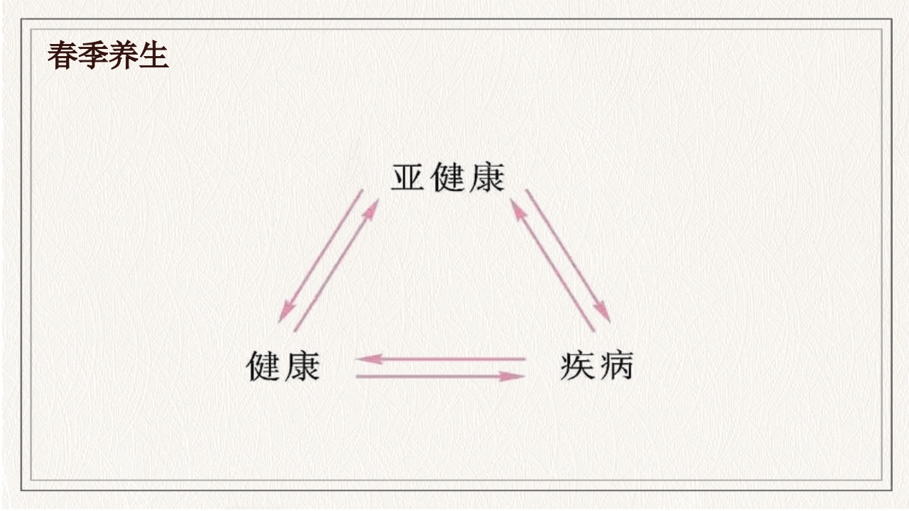 水墨中国风春季养生知识讲座PPT课件5