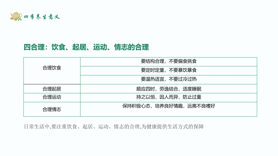 养生固本健康人生春季养生知识讲座PPT课件12