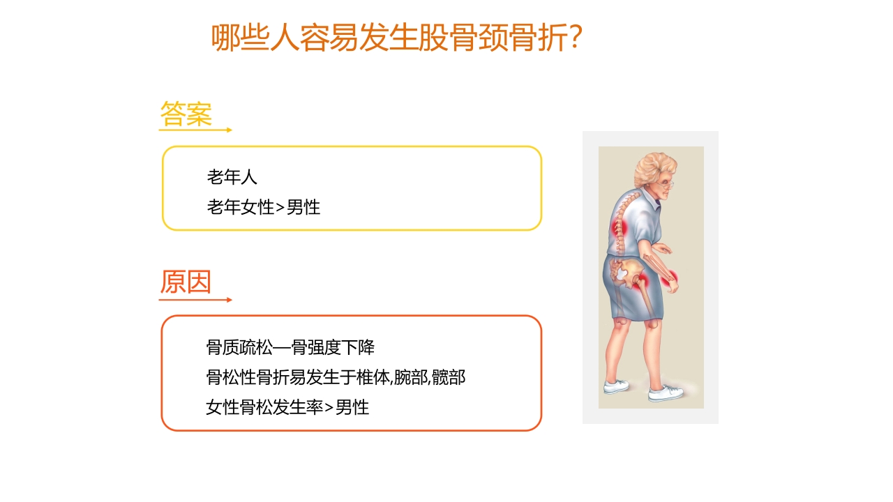 骨质疏松的诊断与治疗ppt课件18