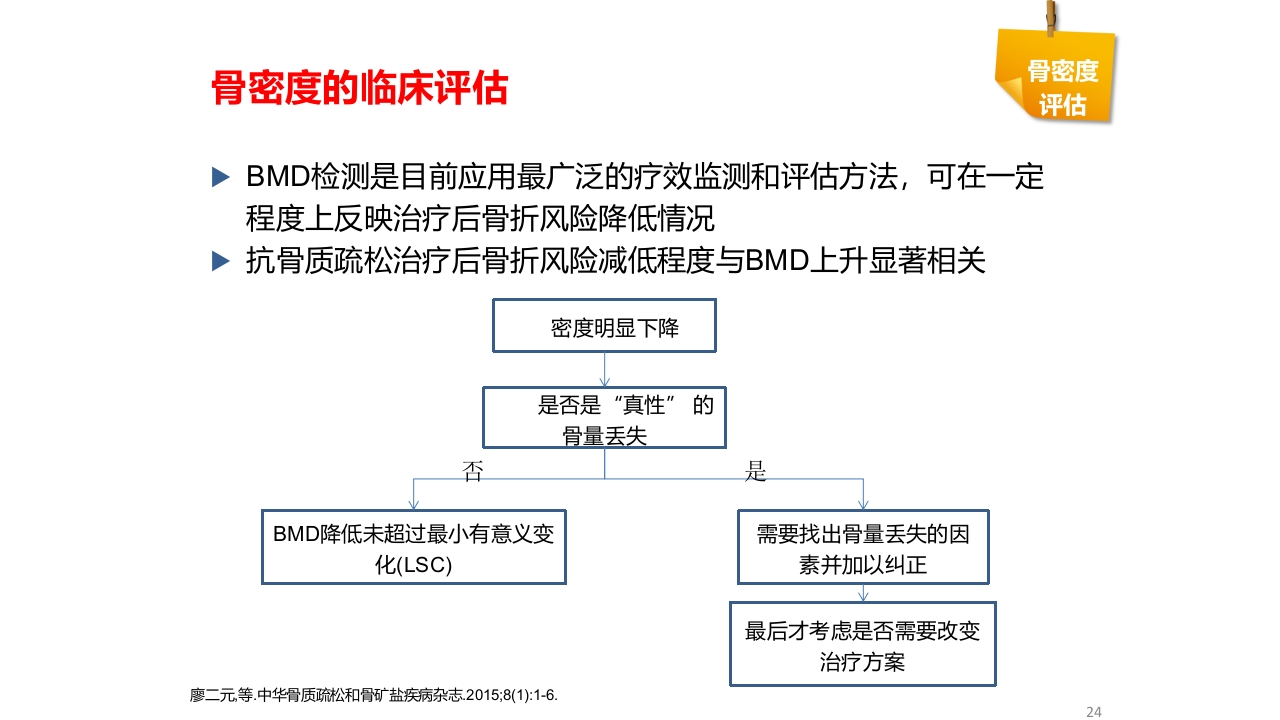 骨质疏松的诊断与治疗ppt课件24