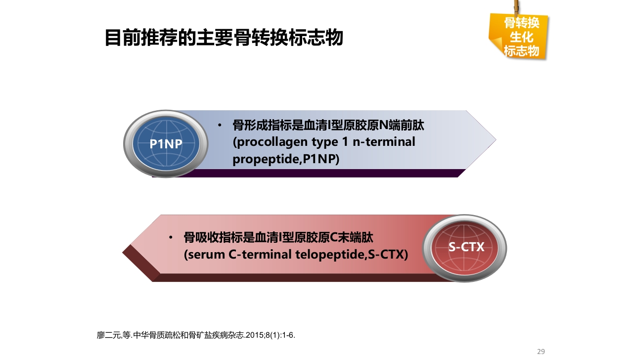 骨质疏松的诊断与治疗ppt课件29