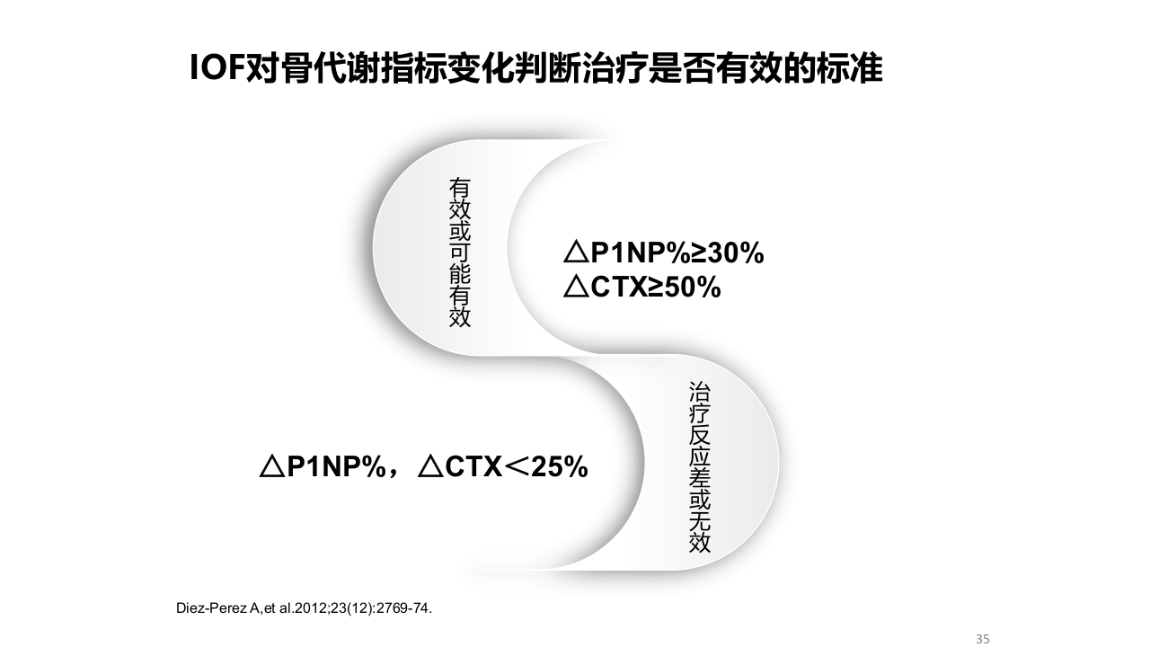 骨质疏松的诊断与治疗ppt课件35