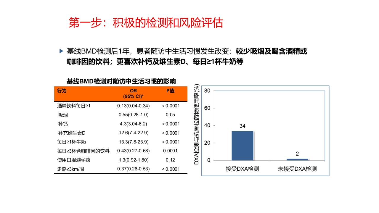 骨质疏松的诊断与治疗ppt课件38