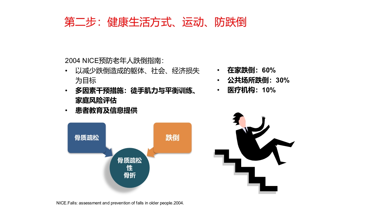 骨质疏松的诊断与治疗ppt课件39