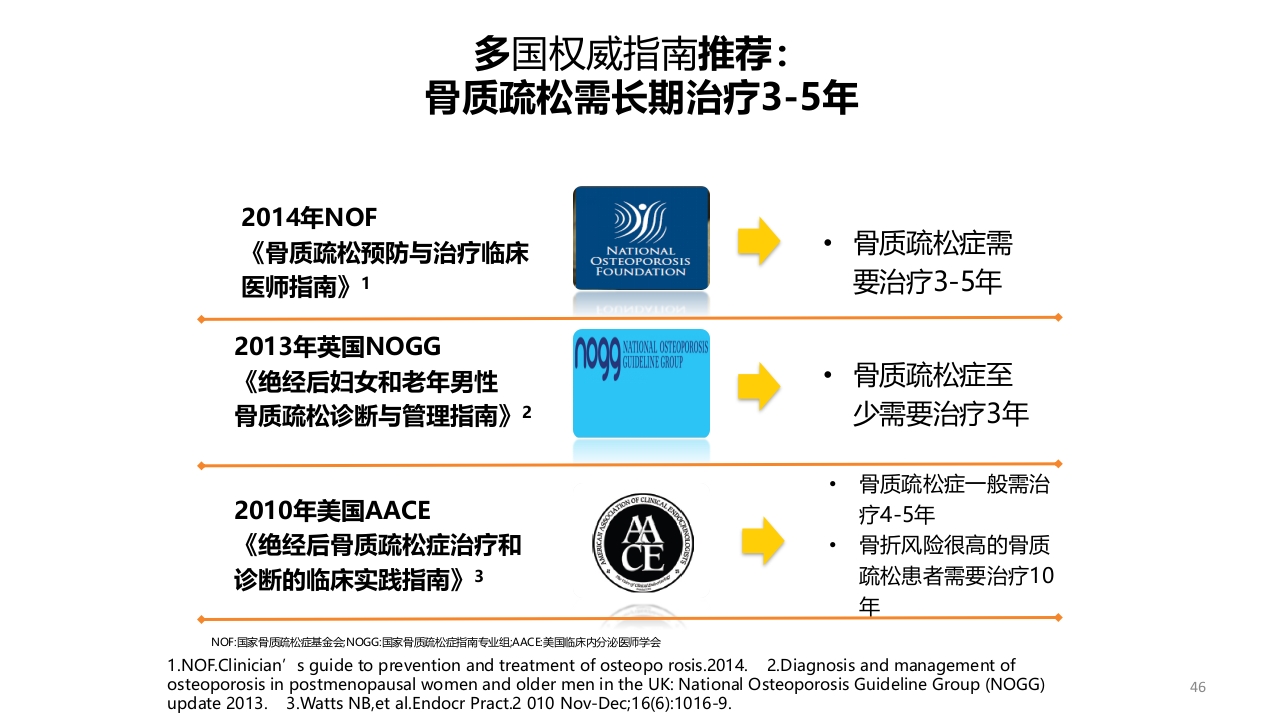 骨质疏松的诊断与治疗ppt课件46