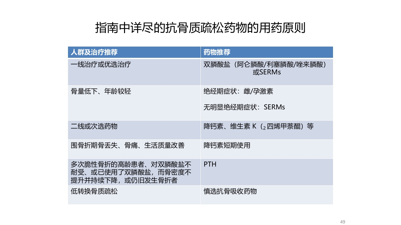 骨质疏松的诊断与治疗ppt课件49