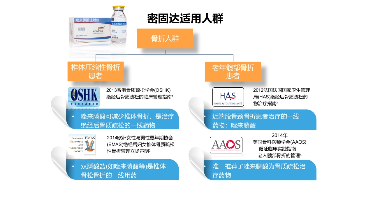 骨质疏松的诊断与治疗ppt课件52