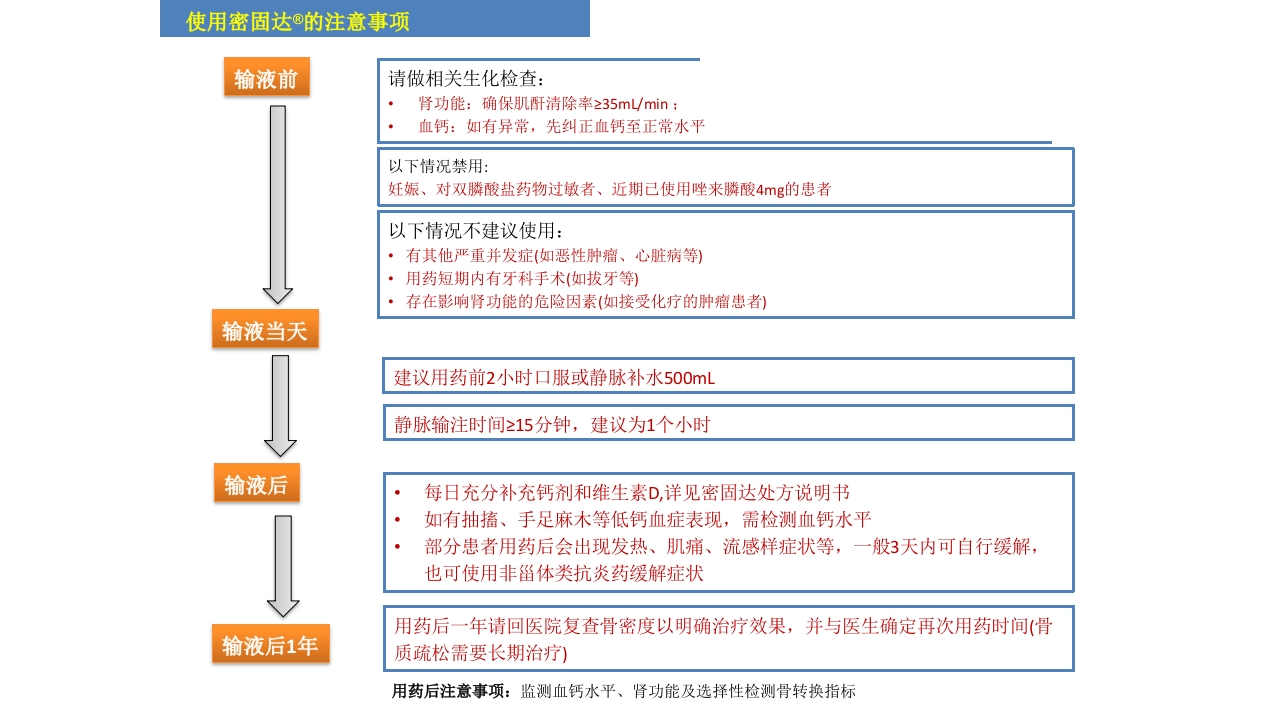 骨质疏松的诊断与治疗ppt课件53
