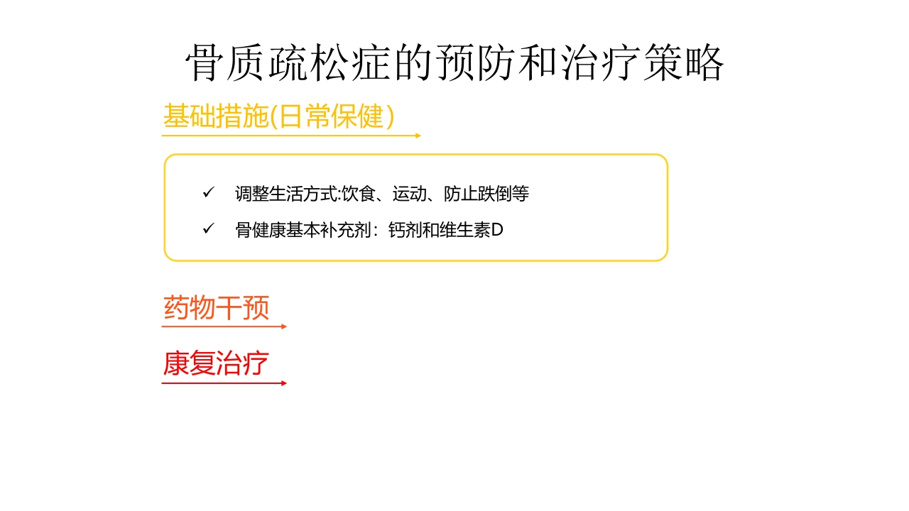 骨质疏松的诊断与治疗ppt课件57