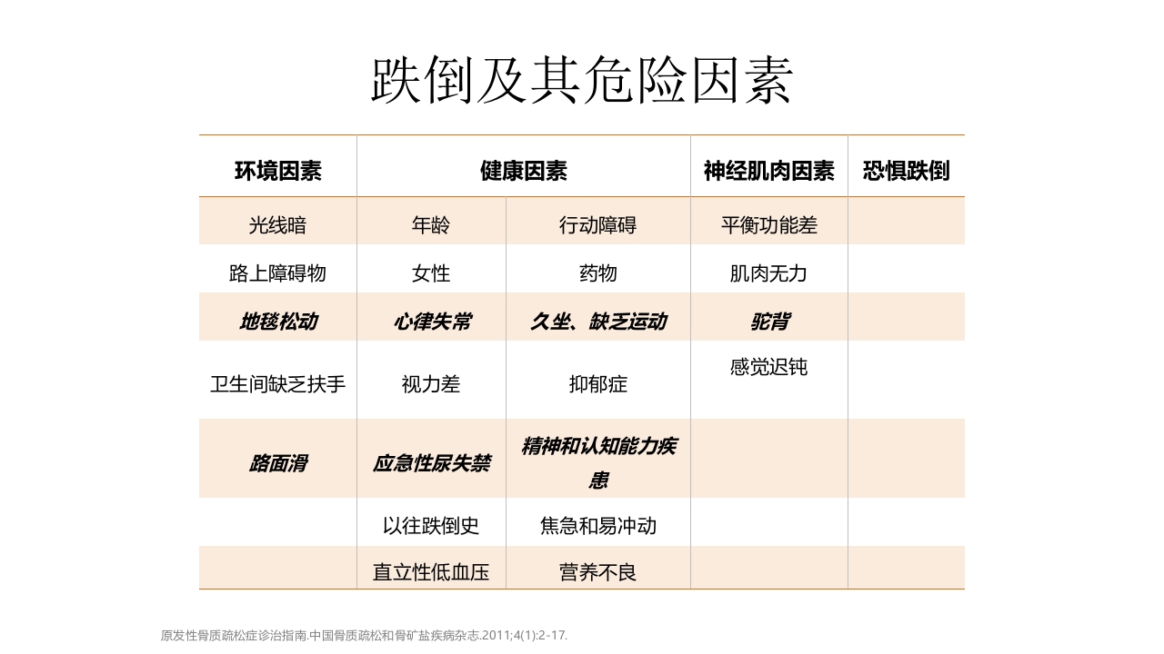 骨质疏松的诊断与治疗ppt课件58