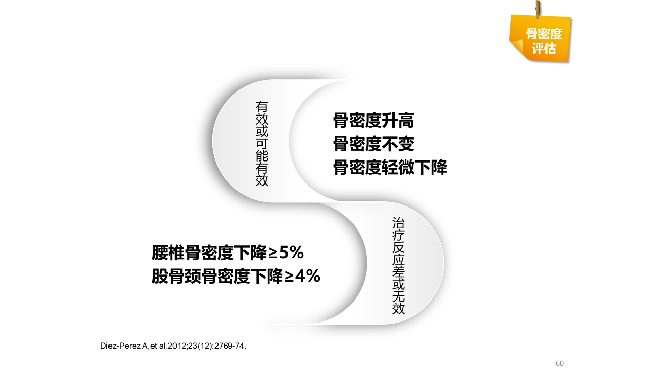骨质疏松的诊断与治疗ppt课件60