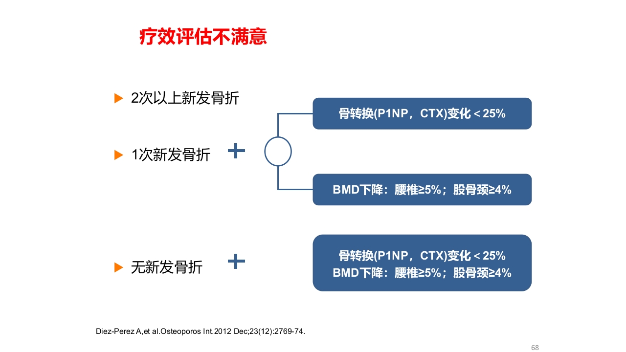 骨质疏松的诊断与治疗ppt课件68