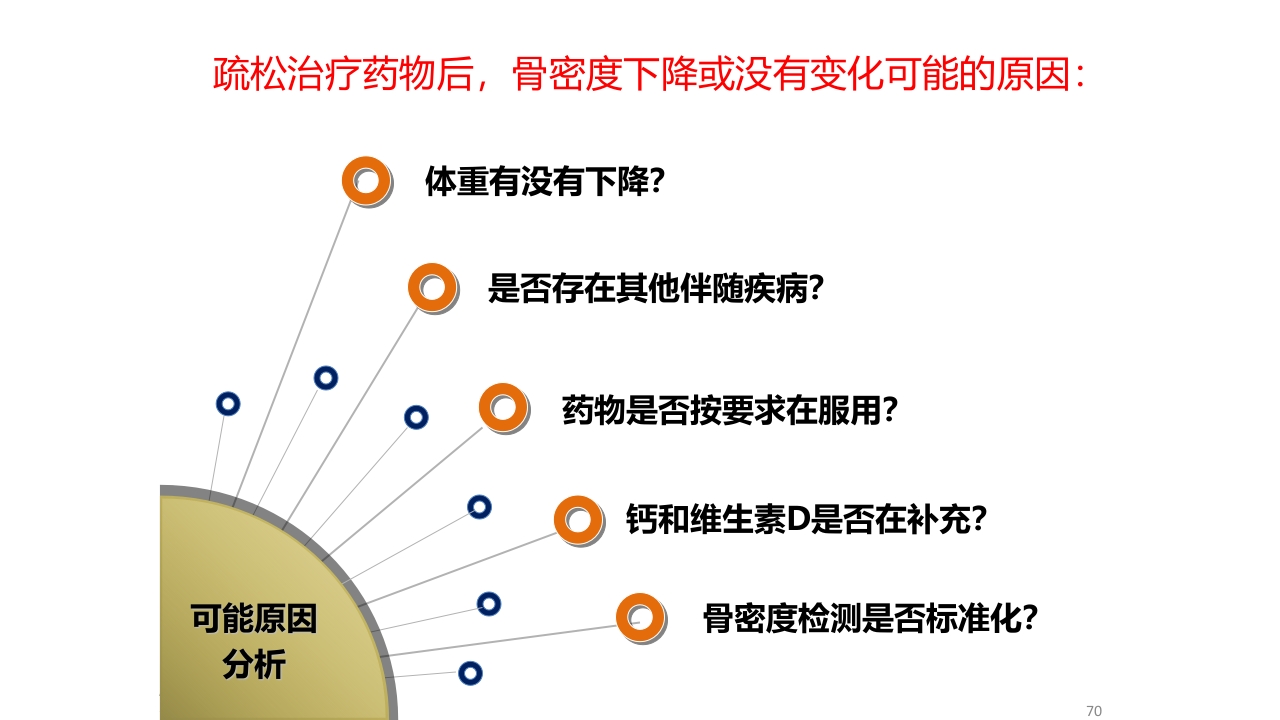 骨质疏松的诊断与治疗ppt课件70