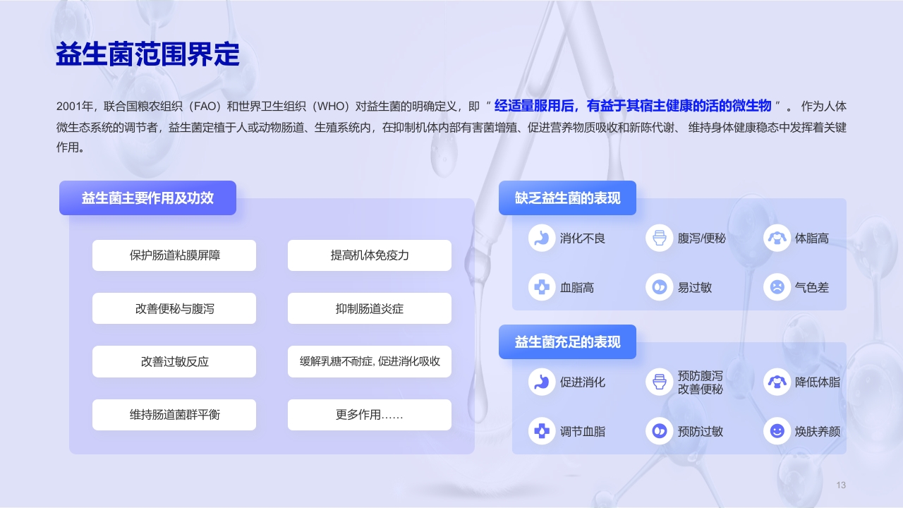 益生菌行业研究白皮书PPT课件13