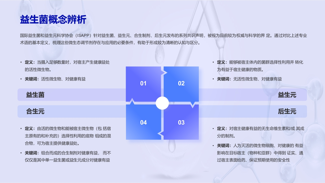 益生菌行业研究白皮书PPT课件15