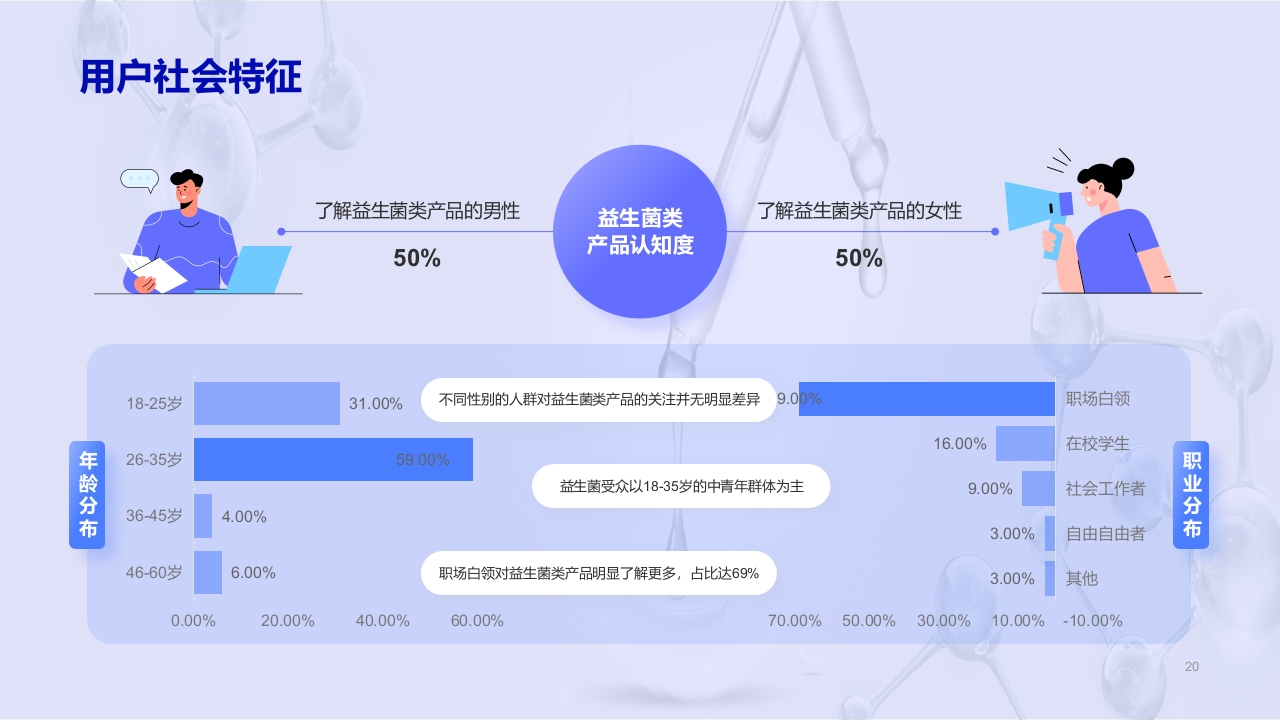 益生菌行业研究白皮书PPT课件20
