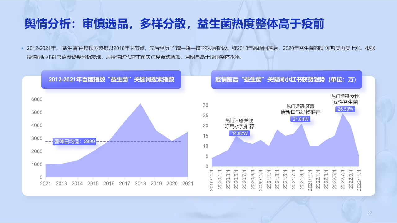 益生菌行业研究白皮书PPT课件22
